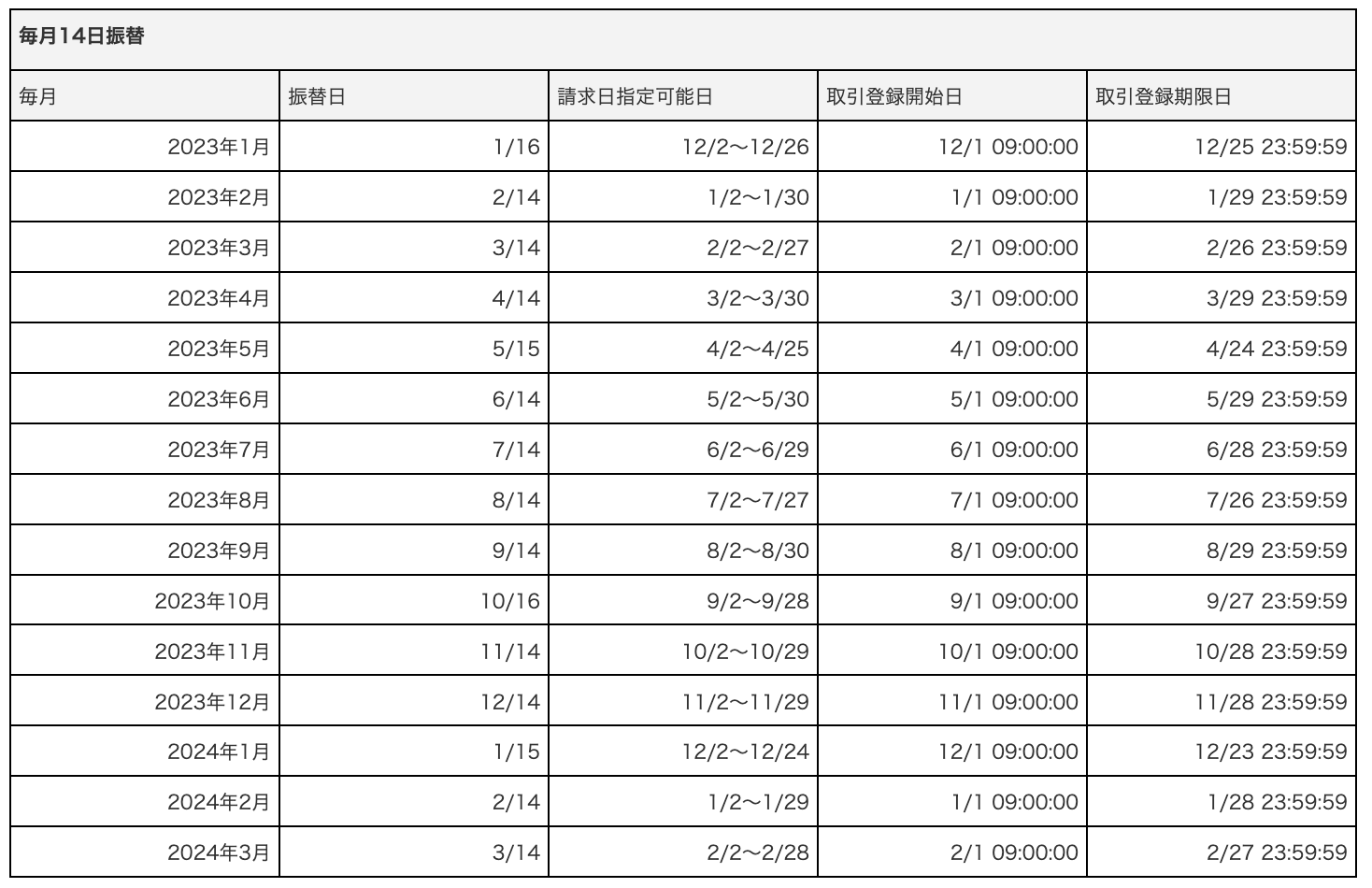 口座振替のスケジュールを確認するにはどうすれば良いでしょうか？ よくある質問 セゾンインボイス